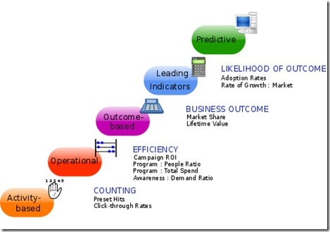 toothpaste marketing research proposal Marketing audit the marketing audit is a fundamental part of the marketing planning process it is conducted not only at the beginning of the process, but also at a series of points during the implementation of the plan. toothpaste marketing research proposal Marketing audit the marketing audit is a fundamental part of the marketing planning process it is conducted not only at the beginning of the process, but also at a series of points during the implementation of the plan.